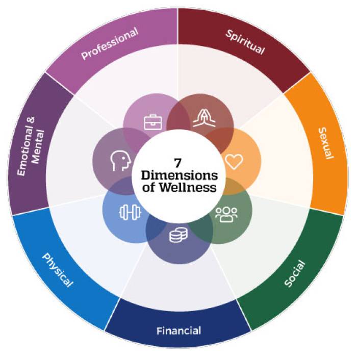 Health & Wellness Johns Hopkins University