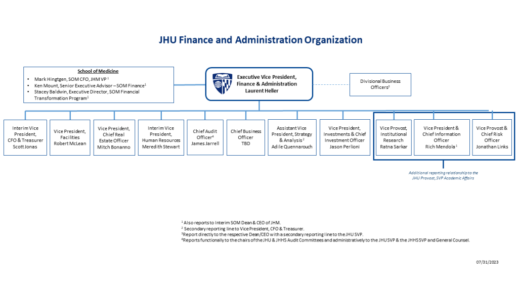 JHU Finance and Administration Organization