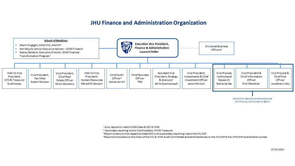 Organizational Structure Johns Hopkins University